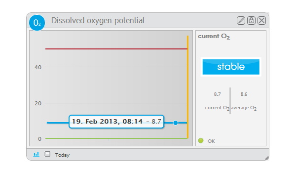 Dissolved oxygen widget.png