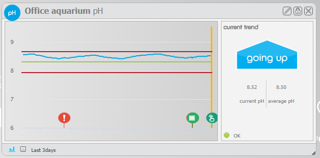aquarium readings widget showing the alerts, notes and changes on the cloud.png