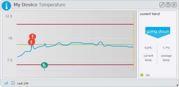 Graph trend Going Down.jpg