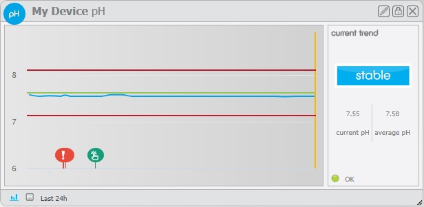 Graph trend Stable.jpg