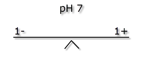 pH ratio and buffer - kH ions 1 to 1.png