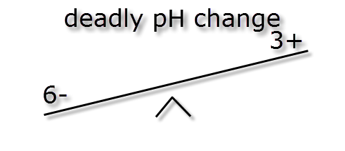 pH ratio and buffer - kH ions 1 to 1 change.png