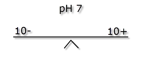 pH ratio and buffer - kH ions 10 to 10 .png