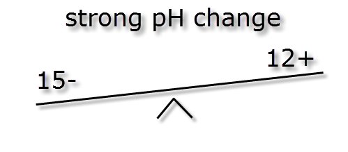 pH ratio and buffer - kH ions 10 to 10 change.png