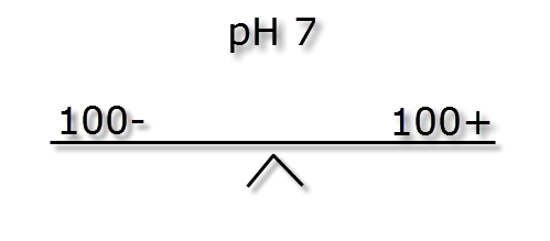 pH ratio and buffer - kH ions 100 to 100.png